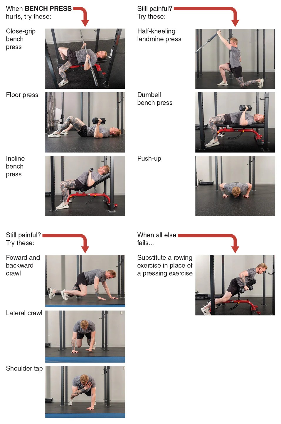 Figure 8.1 Bench press modification ladder for shoulder pain.