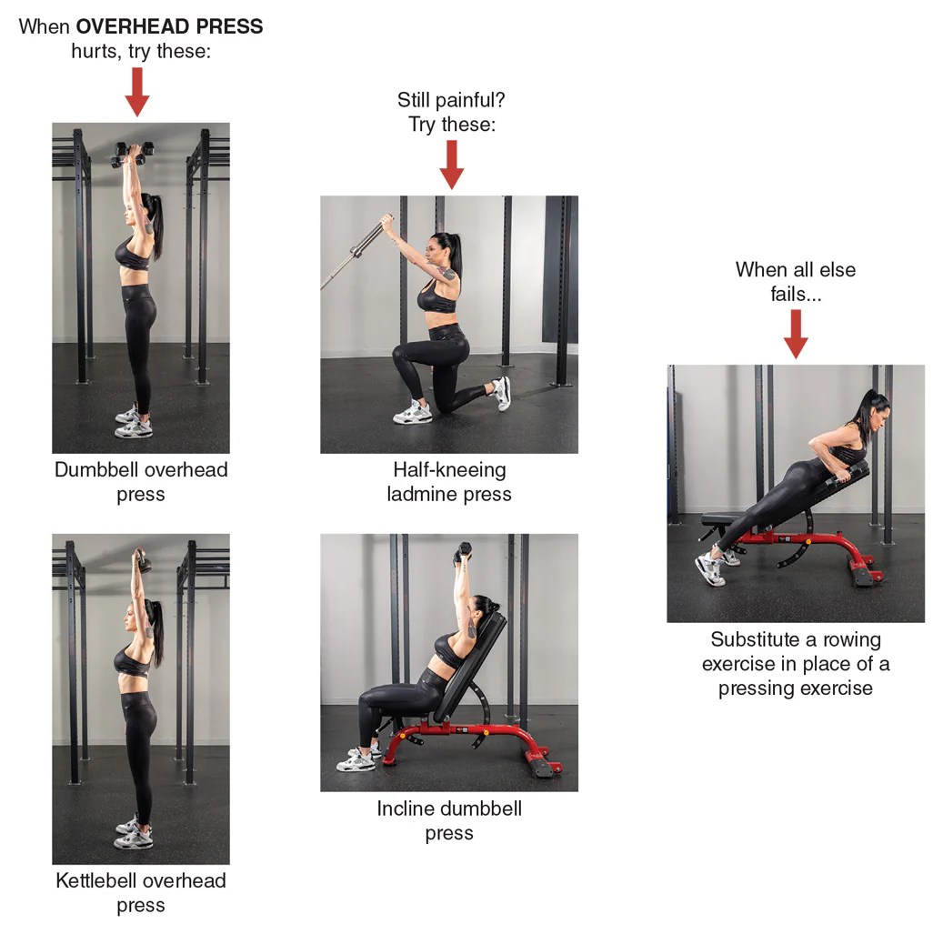Figure 8.2 Overhead press modification ladder for shoulder pain.