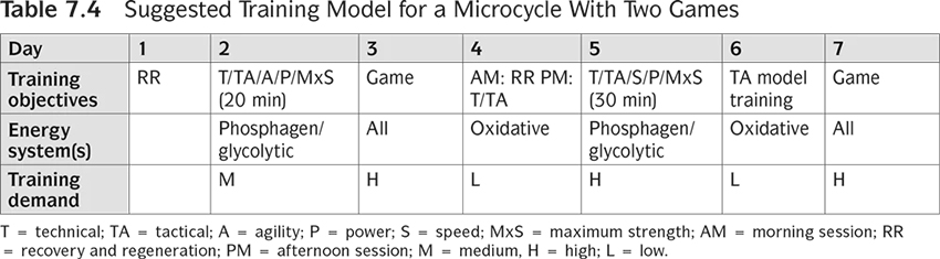 Table 7.4