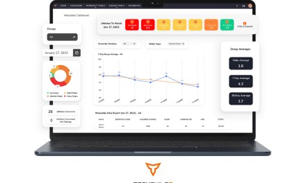 TeamBuildr Announces Wearables Dashboard For Coaches